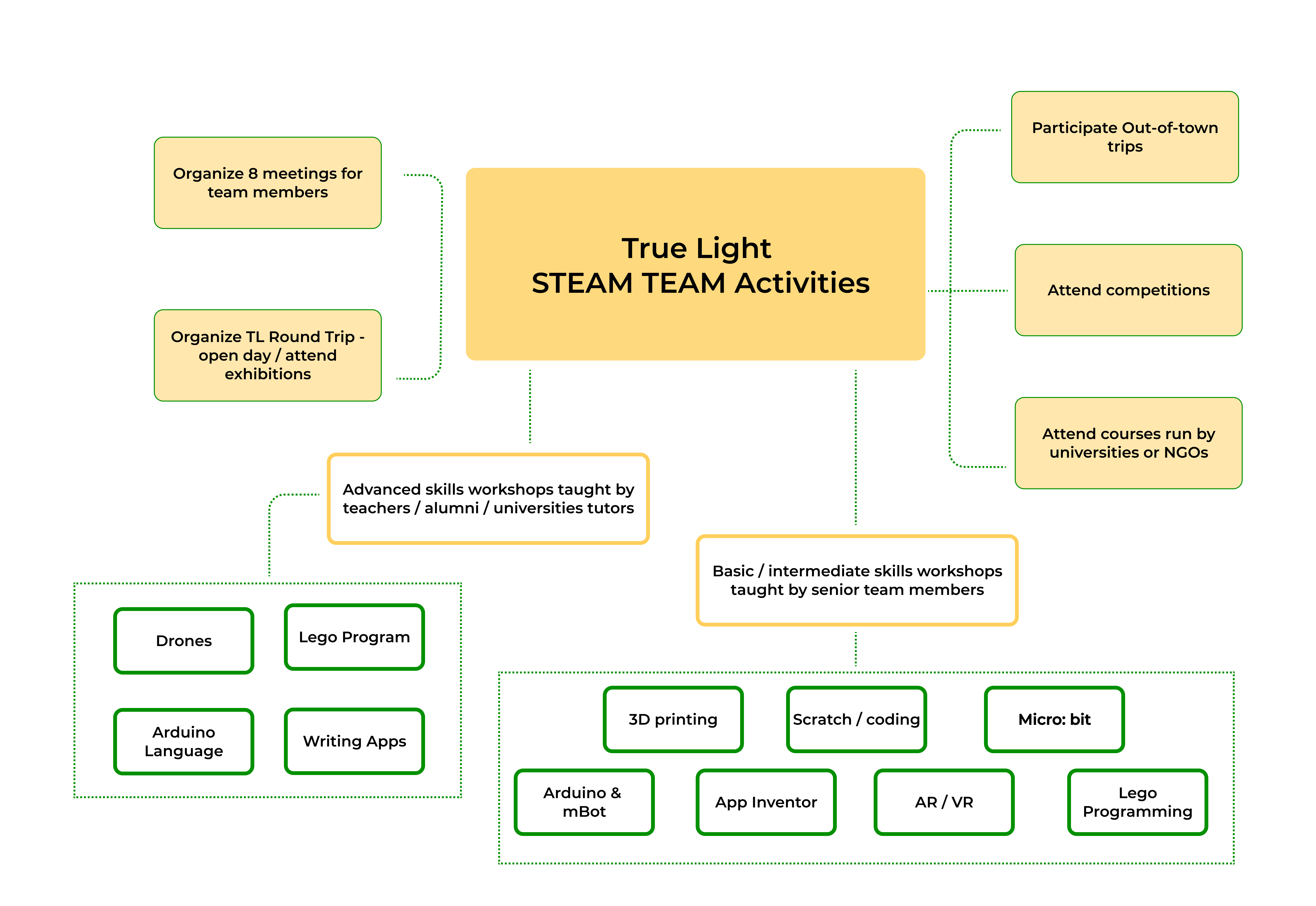 STEAM